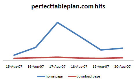 perfecttableplan_hits.gif