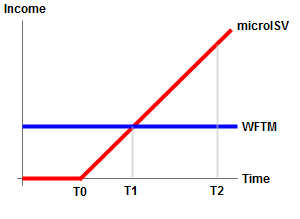 simple microISV income model