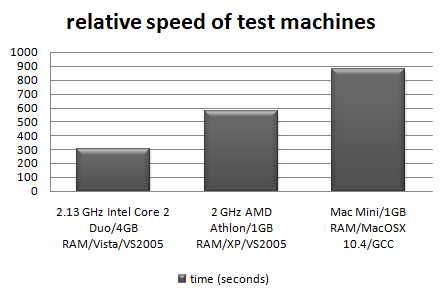 relative-machine-speed.png