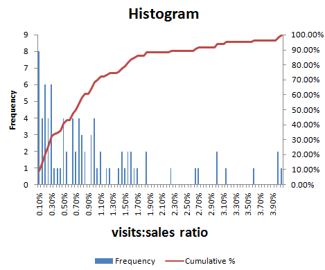 conversion-ratio-distribution2