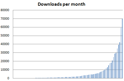 metrics_all_downloads
