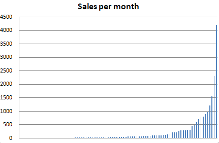 metrics_all_sales