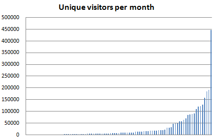 metrics_all_visitors