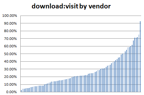metrics_download_visit_ratio