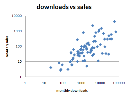 metrics_downloads_vs_sales