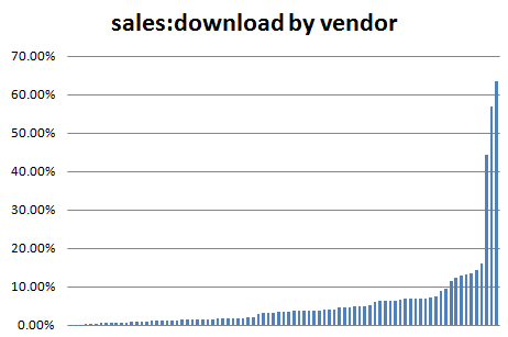 metrics_sale_download_ratio