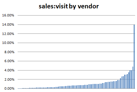 metrics_sale_visit_ratio