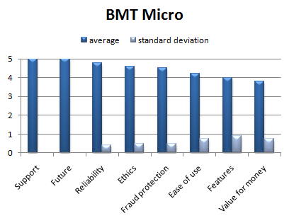 bmt_micro