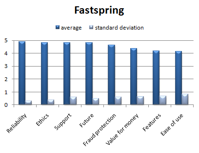 fastspring