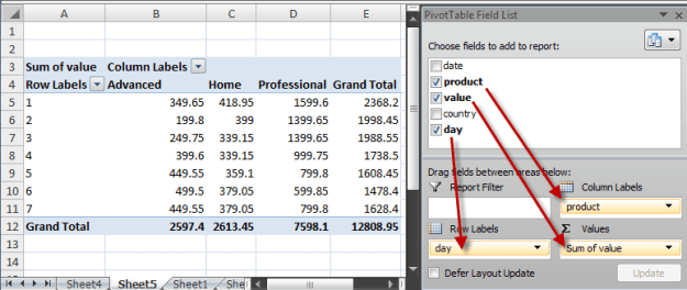 pivot table 10