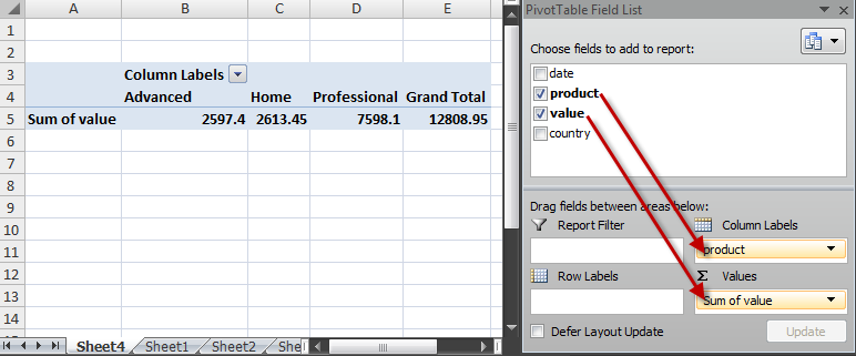 pivot table 3 pivot table 3
