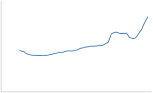 Average cost per click (CPC)