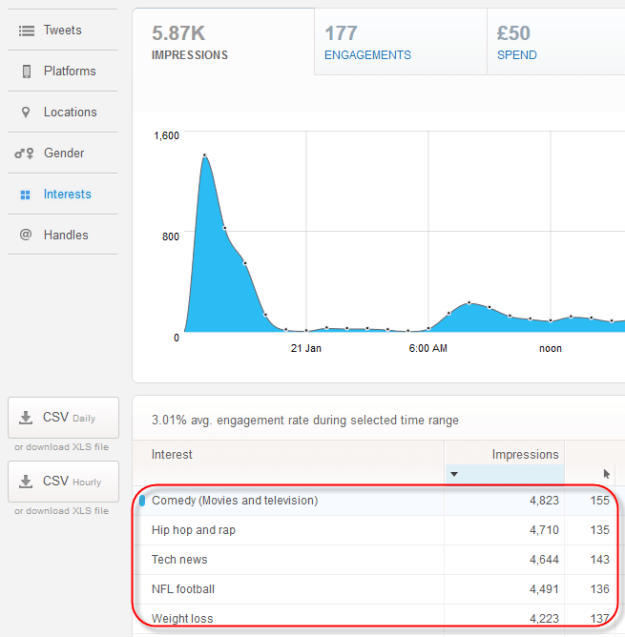 twitter reporting interests