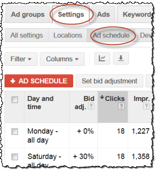 adwords bid adjustment schedule
