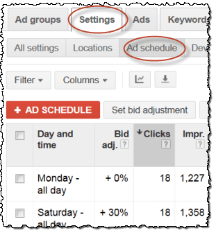 adwords bid adjustment schedule