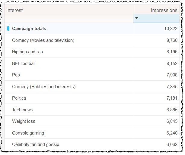 twitter demographics