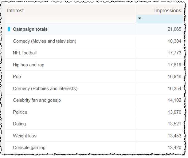 twitter demographics