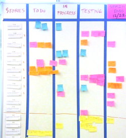 scrum kanban