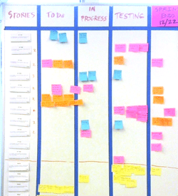 scrum kanban