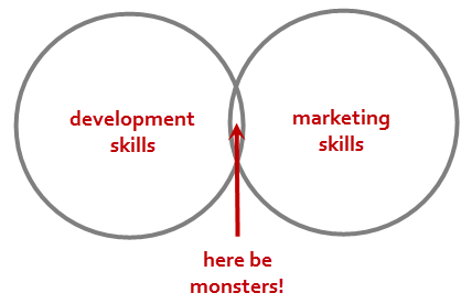 development marketing skills