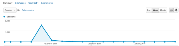 01_traffic-spike-producthunt