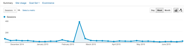 02_constant-flow-producthunt