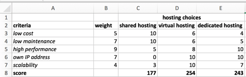 making difficult decisions