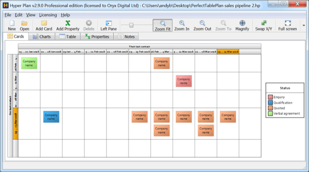 sales pipeline visualization