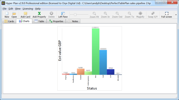 sales pipeline chart software