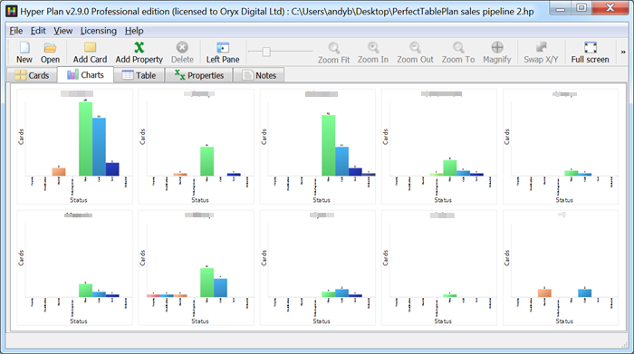 Sales pipeline statistics software