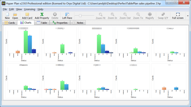 Sales pipeline statistics software